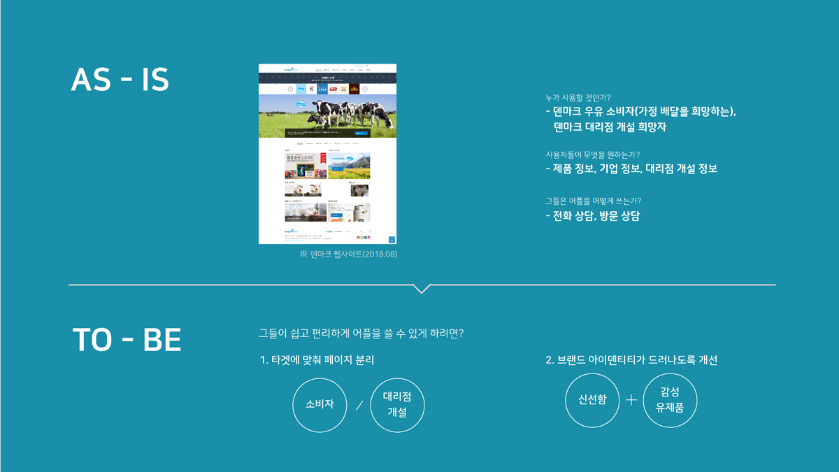덴마크 반응형 웹 리디자인 / 모바일 & 웹 UX/UI 디자인 포트폴리오 실무 프로젝트 강영은2