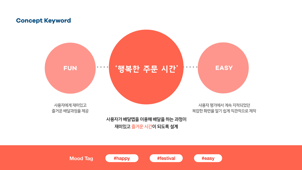 맥도날드 앱 리뉴얼 디자인 / 모바일 & 웹 UX/UI 디자인 포트폴리오 실무 프로젝트 신수연3