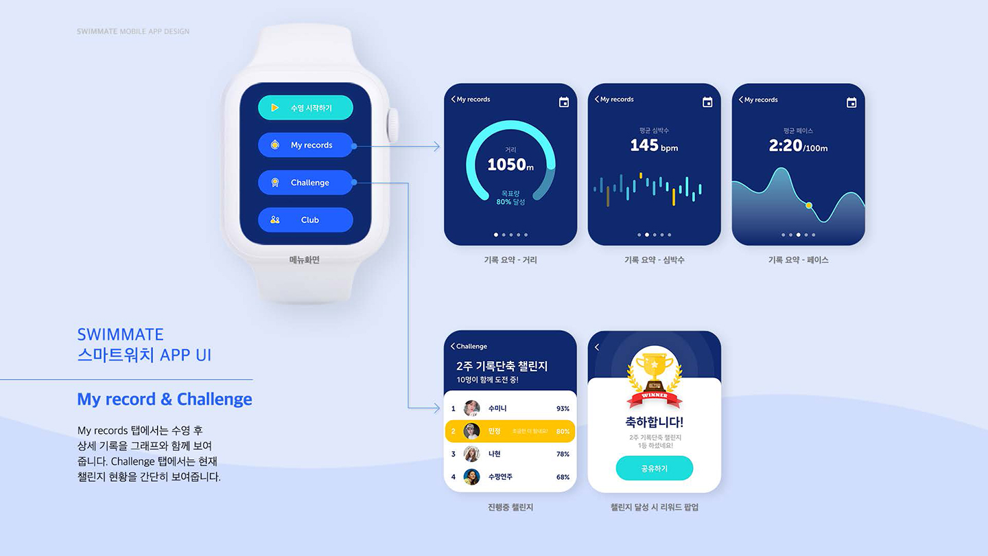 스윔 메이트 / UI/UX 디자이너 취업 아카데미										 이민정10