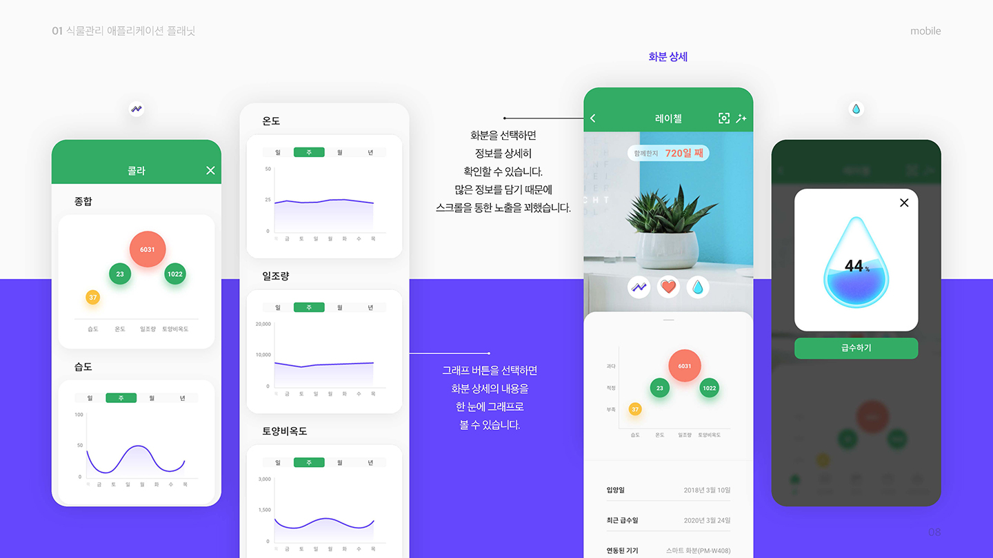플래닛 / UI/UX 디자이너 취업 아카데미 오혜진6