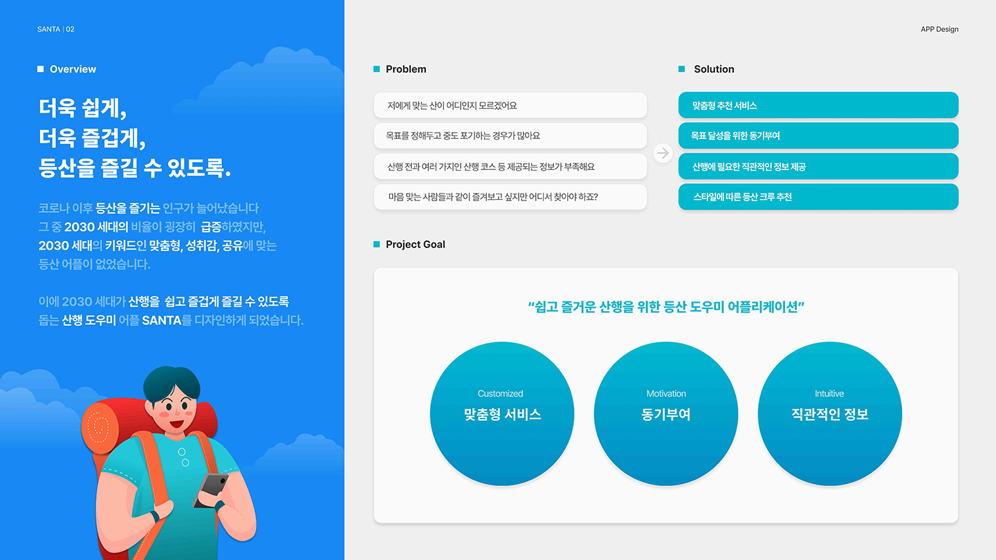 산타 모바일 앱 / UI/UX 디자이너 취업 아카데미 한규형2