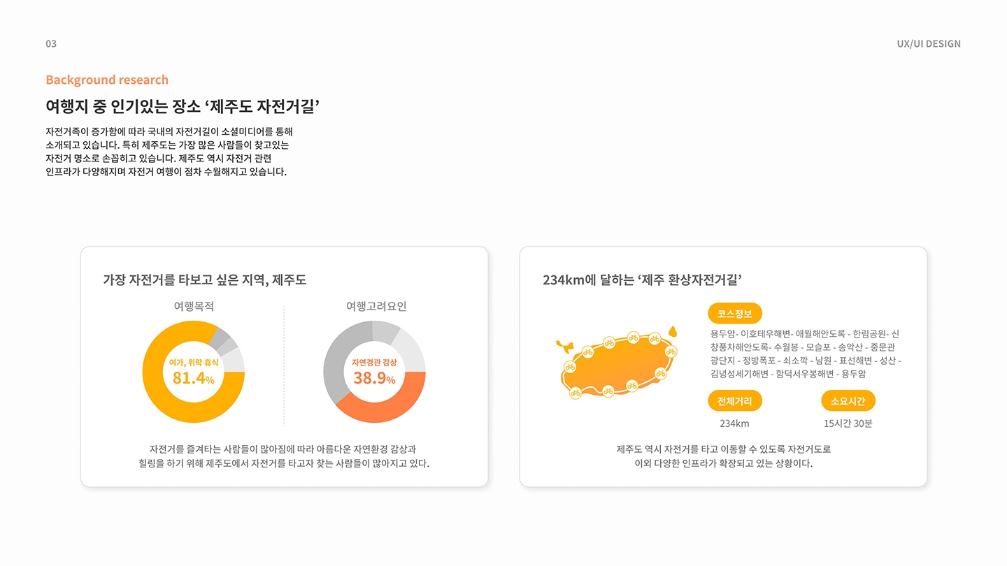 제주환상 자전거길 모바일 앱 / UI/UX 디자이너 취업 아카데미 홍준표3