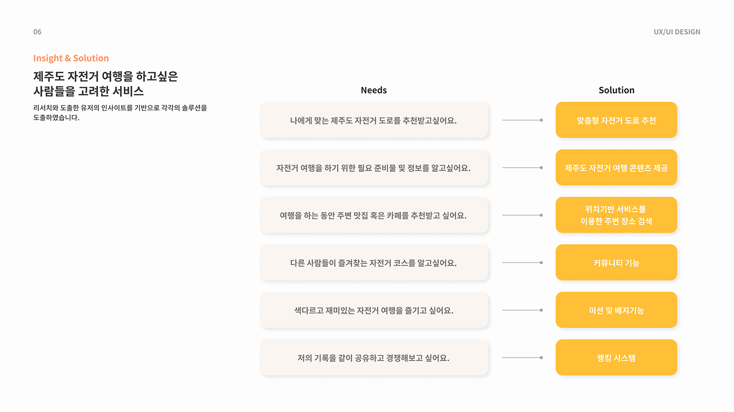 제주환상 자전거길 모바일 앱 / UI/UX 디자이너 취업 아카데미 홍준표6