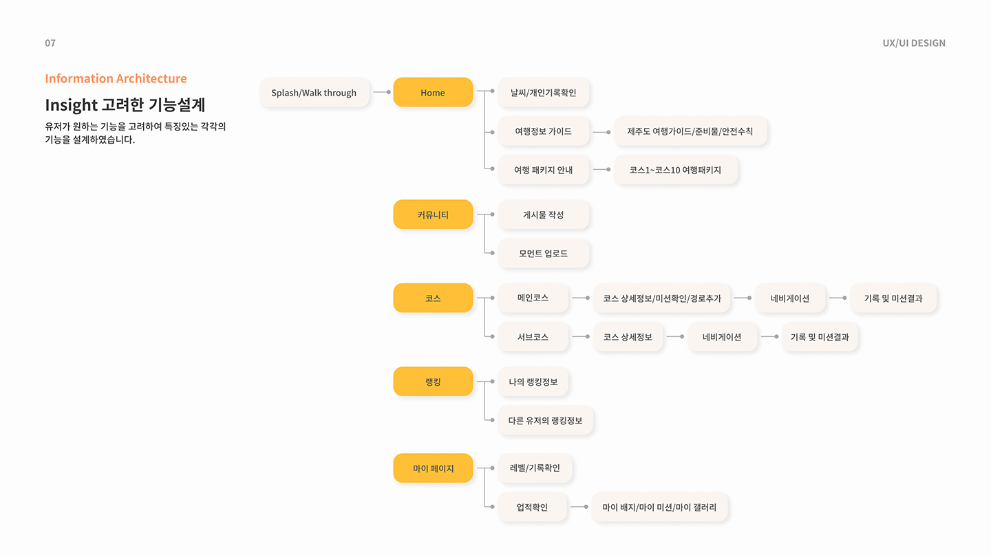 제주환상 자전거길 모바일 앱 / UI/UX 디자이너 취업 아카데미 홍준표7