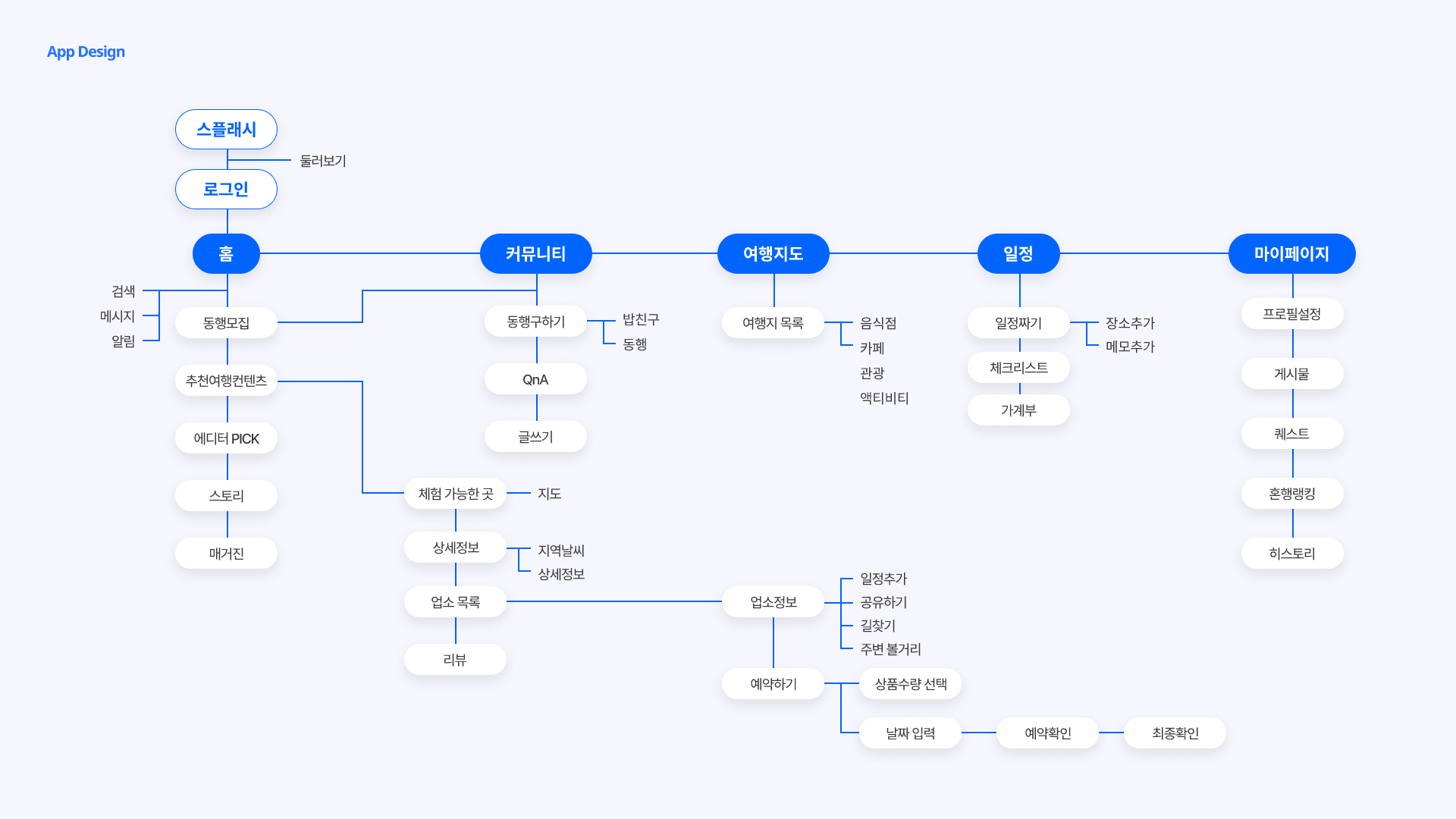 STONE / UI/UX 디자이너 취업 아카데미 임정은3