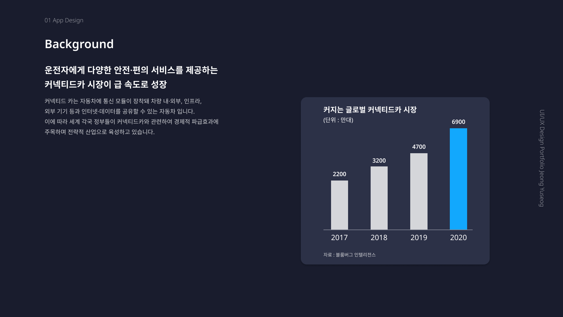 Mercedes Me / UI/UX 디자이너 취업 아카데미 정유석2