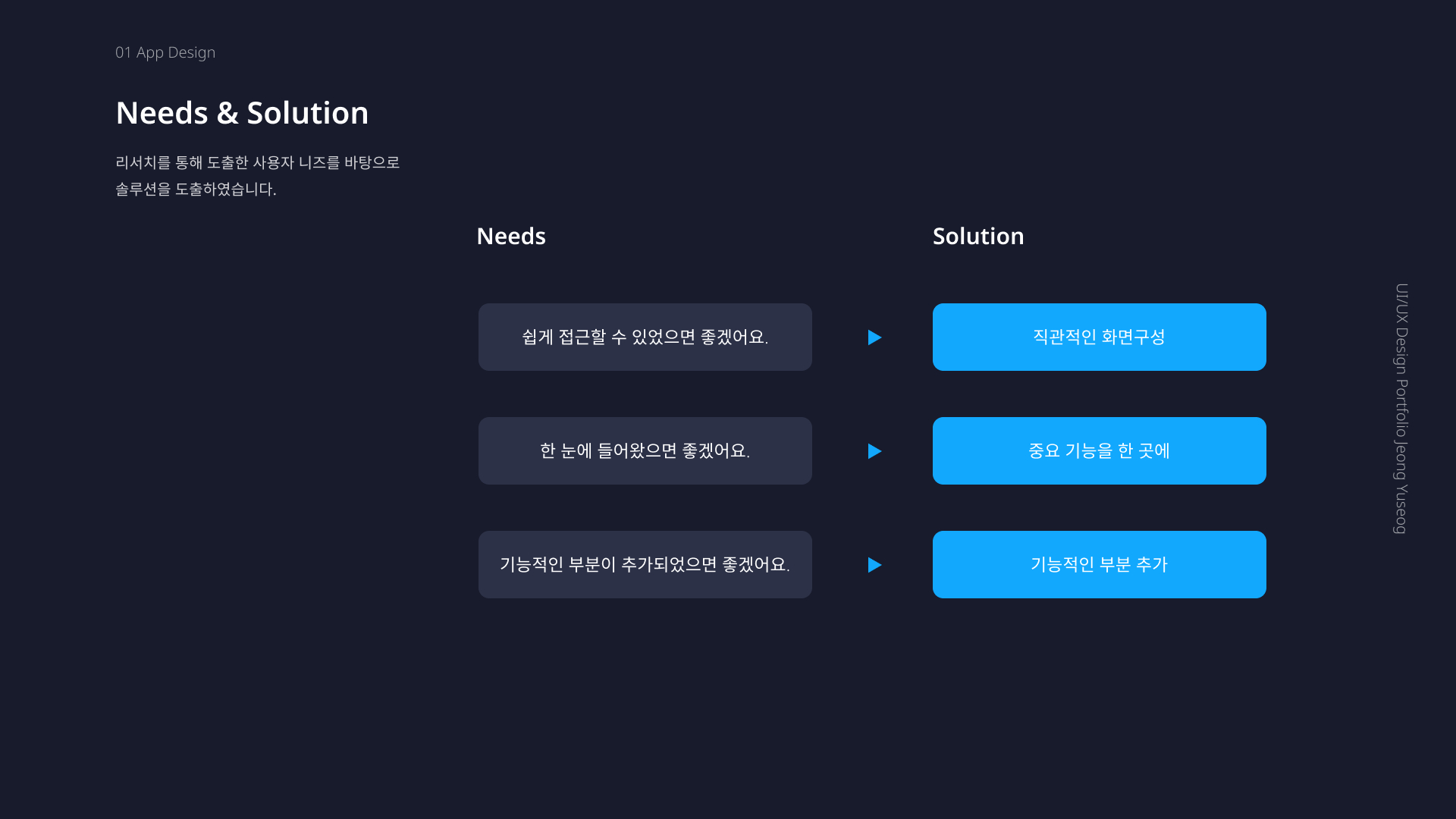 Mercedes Me / UI/UX 디자이너 취업 아카데미 정유석5