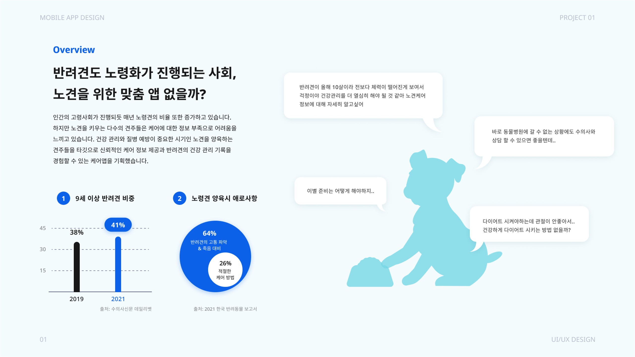실버도그 / UI/UX 디자이너 취업 아카데미 이지은2