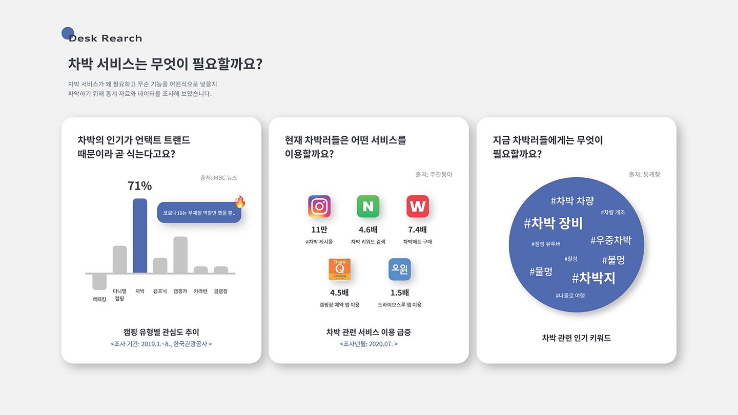 캠박 모바일캠 / UI/UX 디자이너 취업 아카데미 나정수3