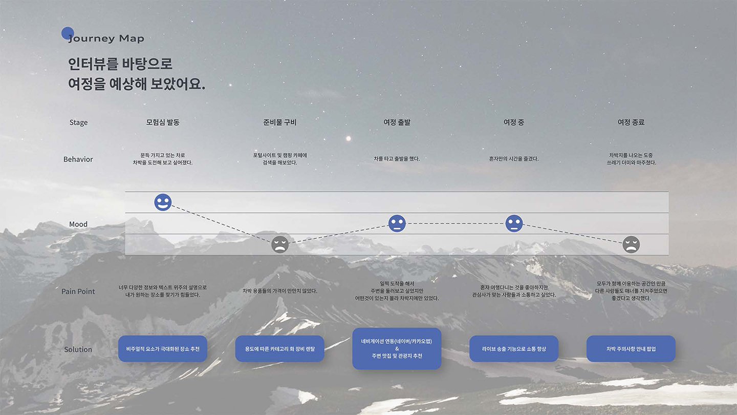 캠박 모바일캠 / UI/UX 디자이너 취업 아카데미 나정수5