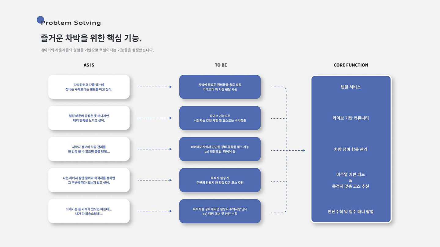 캠박 모바일캠 / UI/UX 디자이너 취업 아카데미 나정수6
