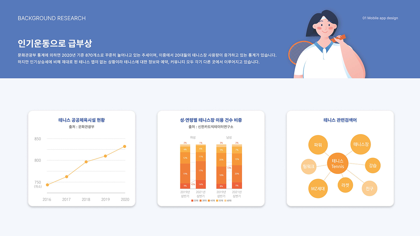 테니스 모바일 앱 / UI/UX 디자이너 취업 아카데미 박지선2