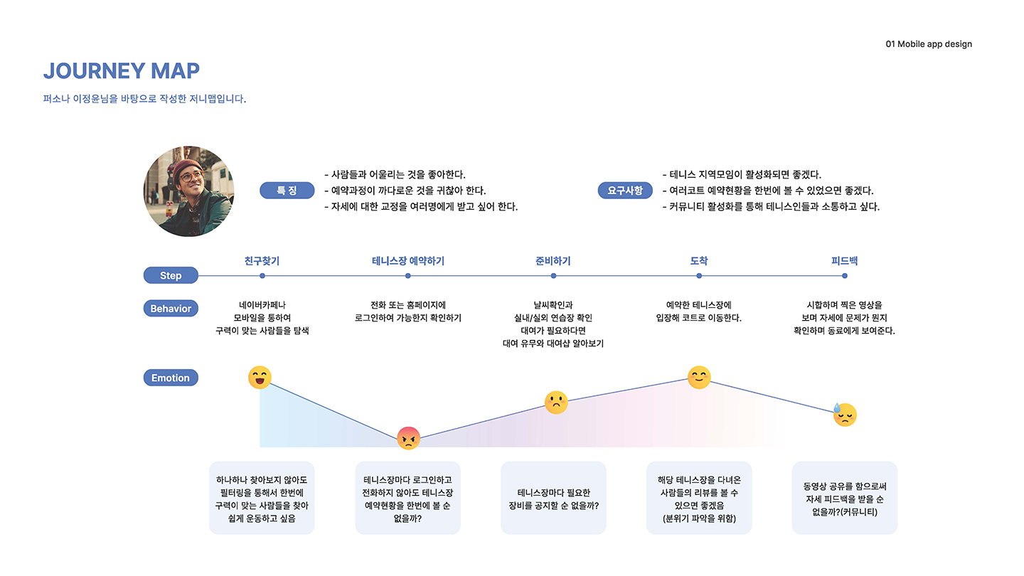 테니스 모바일 앱 / UI/UX 디자이너 취업 아카데미 박지선6