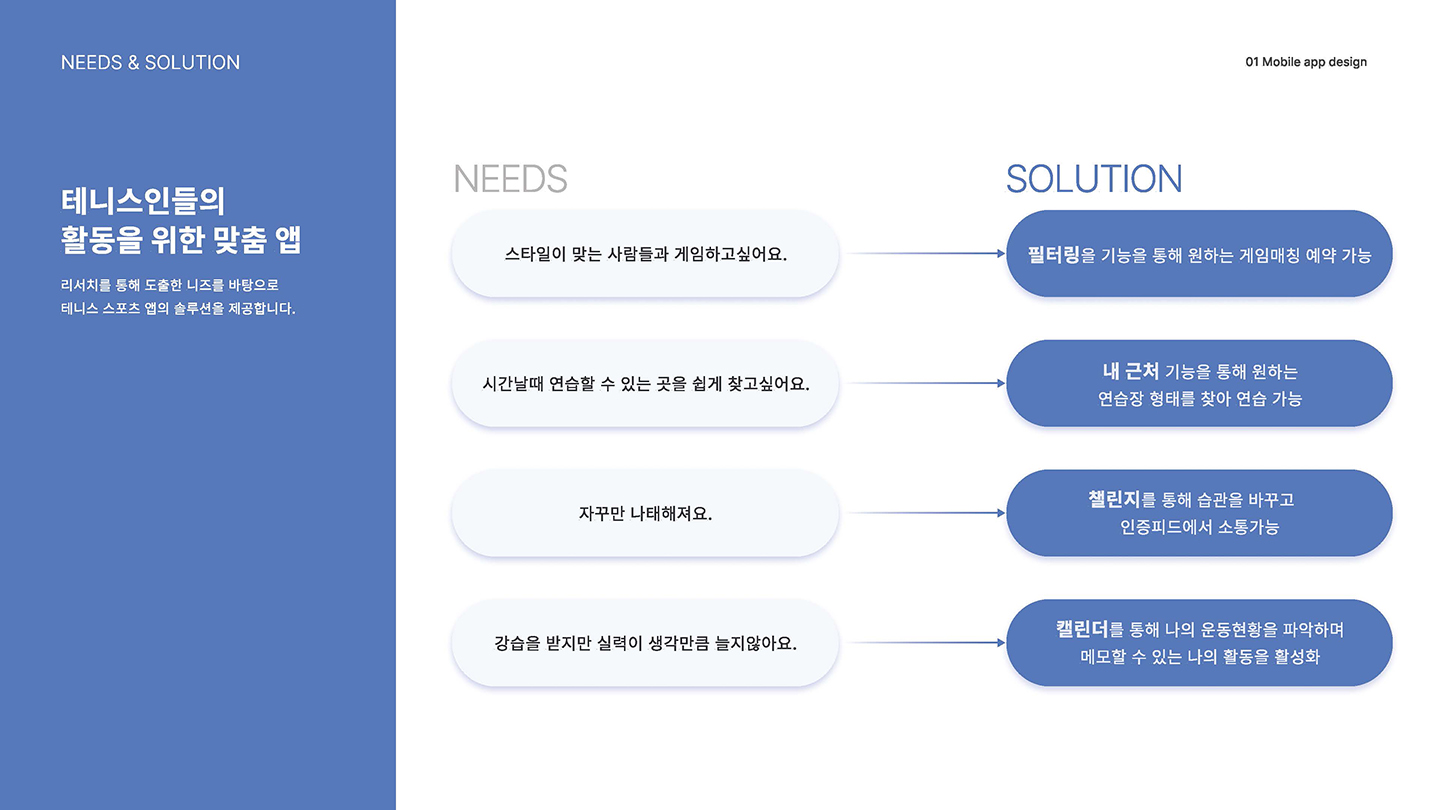 테니스 모바일 앱 / UI/UX 디자이너 취업 아카데미 박지선7