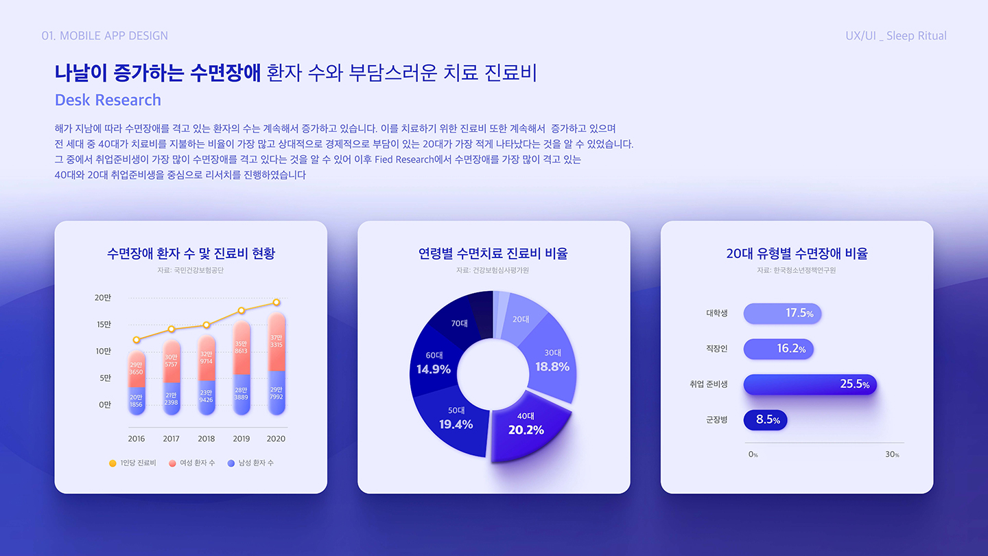 슬립 리추얼 모바일 앱 / UI/UX 디자이너 취업 아카데미 박소현2
