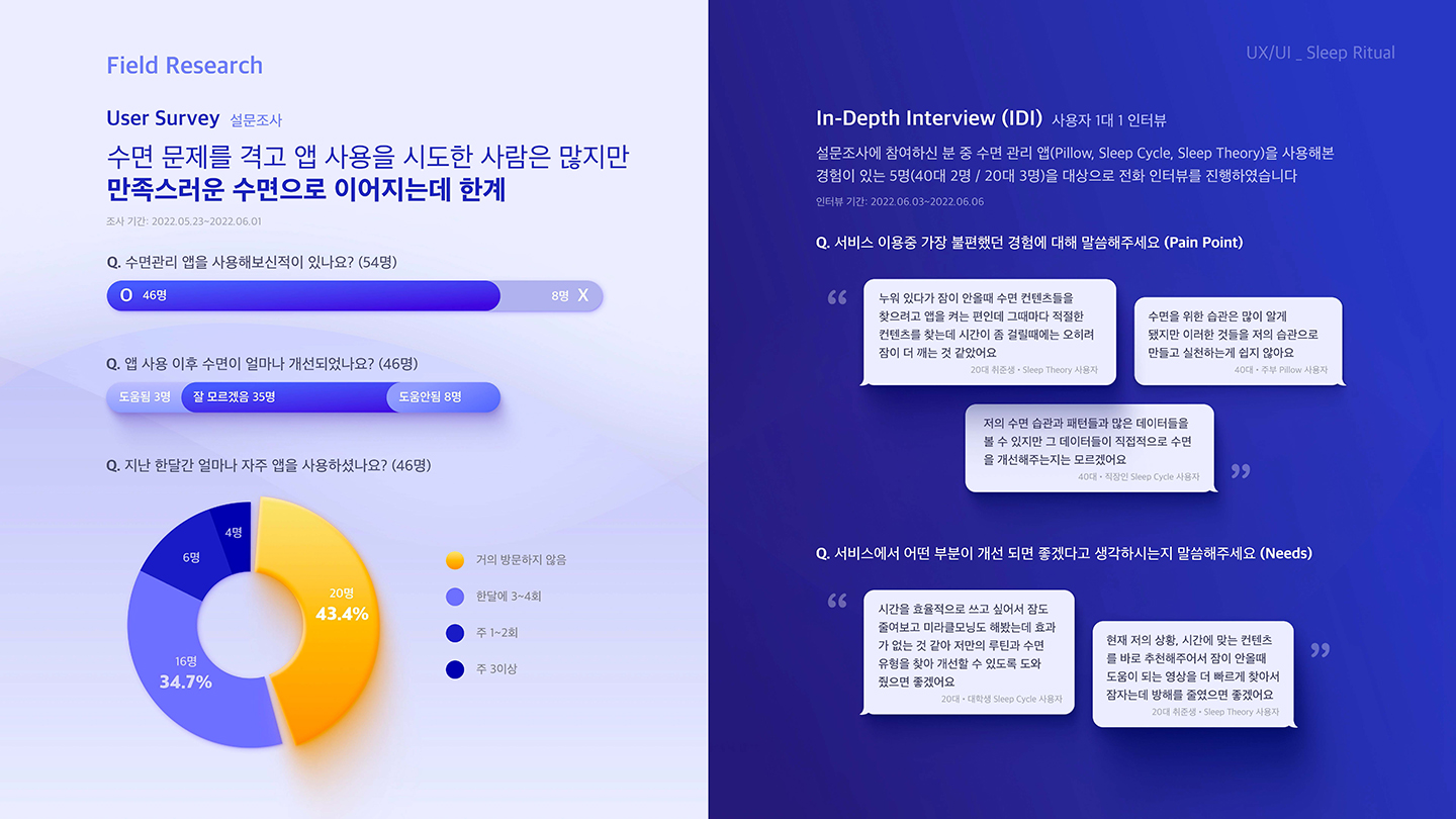 슬립 리추얼 모바일 앱 / UI/UX 디자이너 취업 아카데미 박소현3