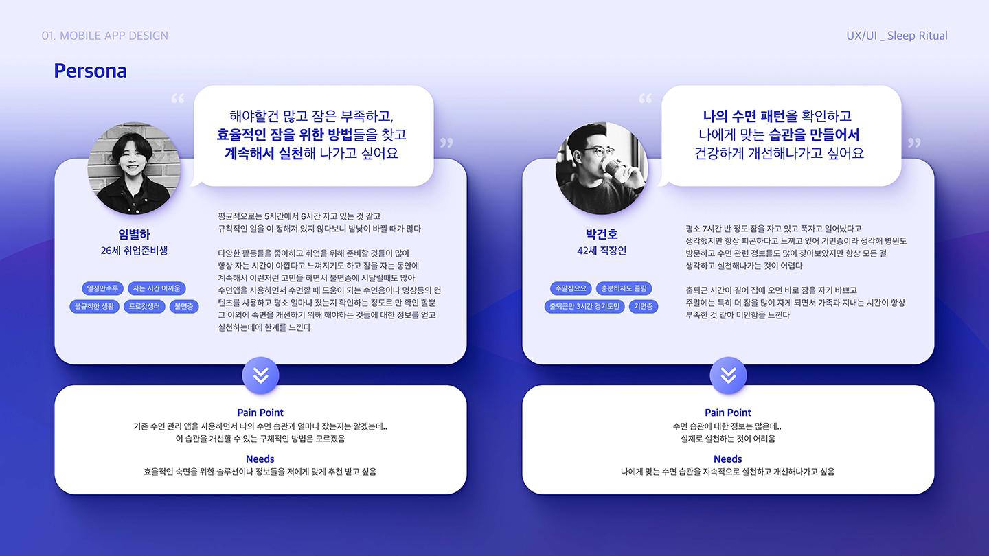 슬립 리추얼 모바일 앱 / UI/UX 디자이너 취업 아카데미 박소현4