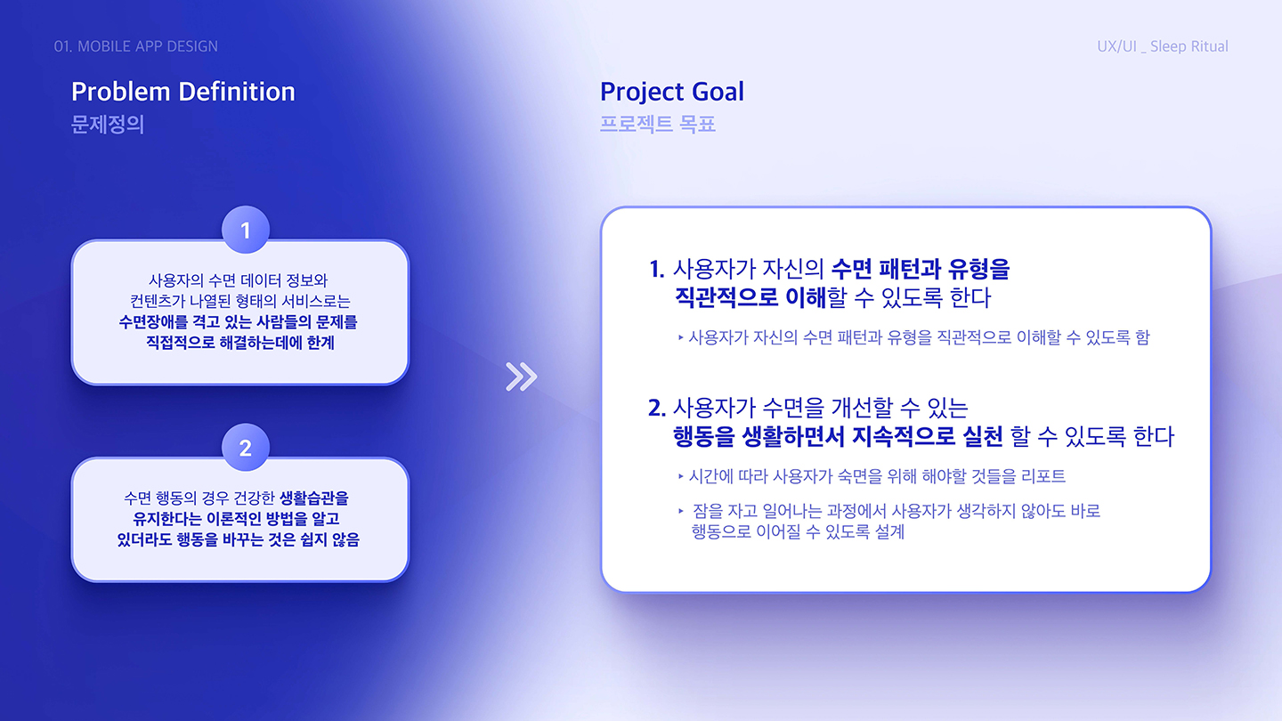 슬립 리추얼 모바일 앱 / UI/UX 디자이너 취업 아카데미 박소현5