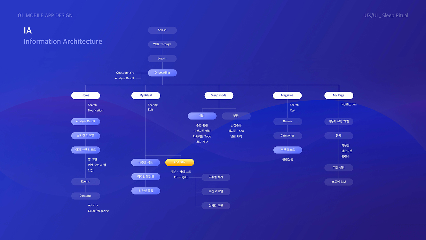 슬립 리추얼 모바일 앱 / UI/UX 디자이너 취업 아카데미 박소현6