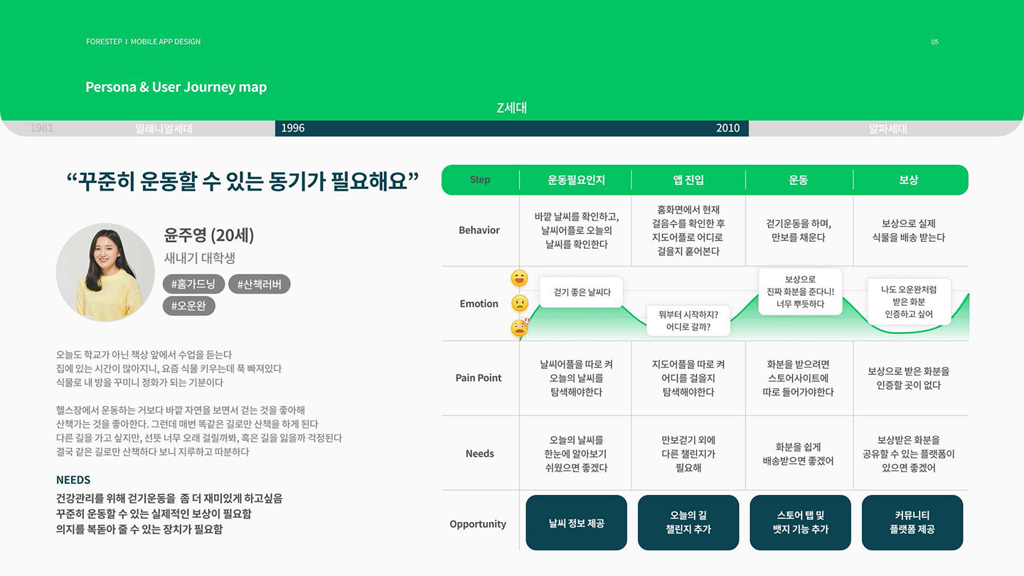 포레스텝 모바일 앱 / UI/UX 디자이너 취업 아카데미 윤주옥5