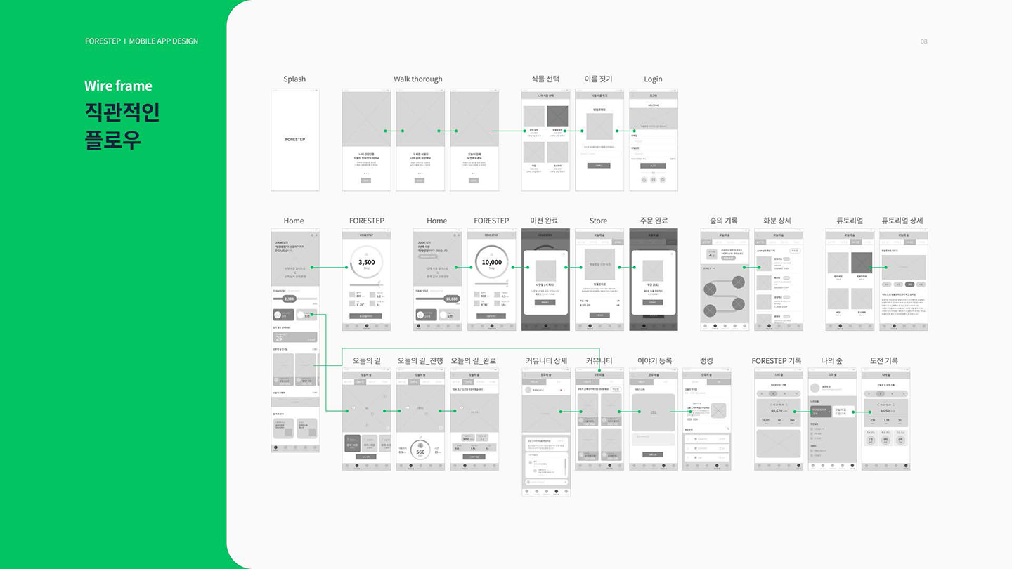 포레스텝 모바일 앱 / UI/UX 디자이너 취업 아카데미 윤주옥8