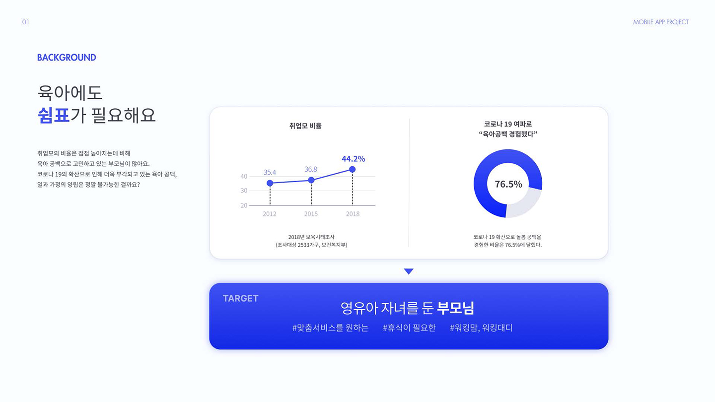 돌봄플러스 모바일 앱 / UI/UX 디자이너 취업 아카데미 양예진2