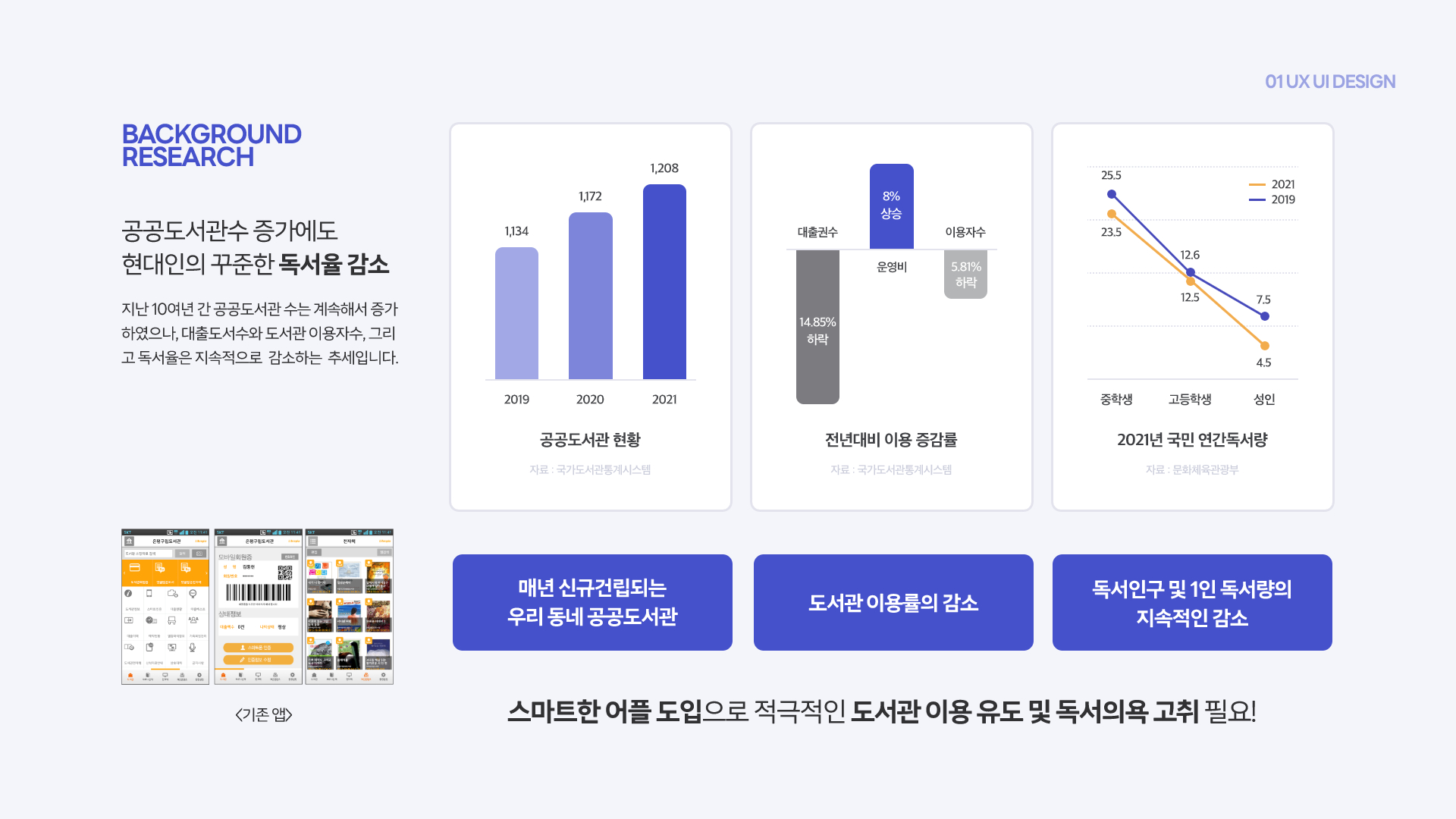 동네BOOK / UI/UX 디자이너 취업 아카데미 고은영2