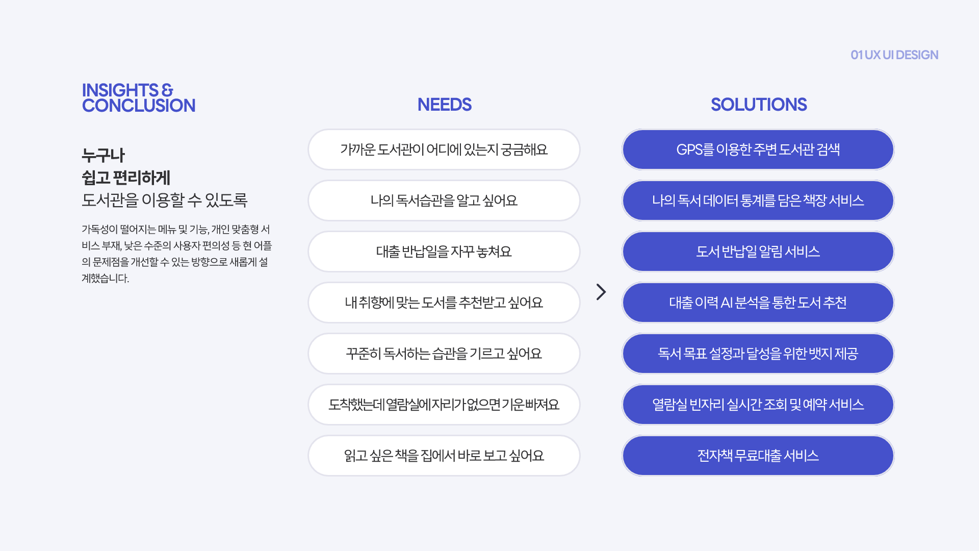 동네BOOK / UI/UX 디자이너 취업 아카데미 고은영4