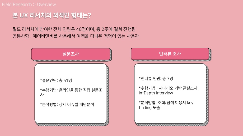 에어비앤비 / 라이트브레인 UX 아카데미 김O윤, 안O현15