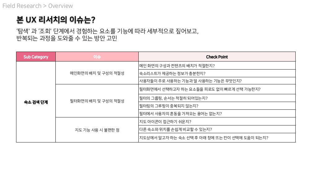 에어비앤비 / 라이트브레인 UX 아카데미 김O윤, 안O현16