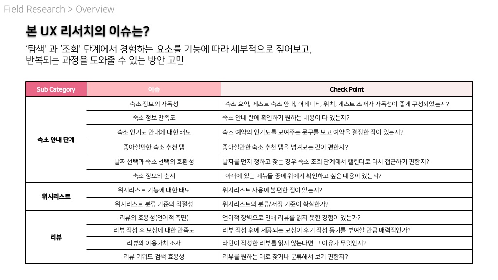 에어비앤비 / 라이트브레인 UX 아카데미 김O윤, 안O현17