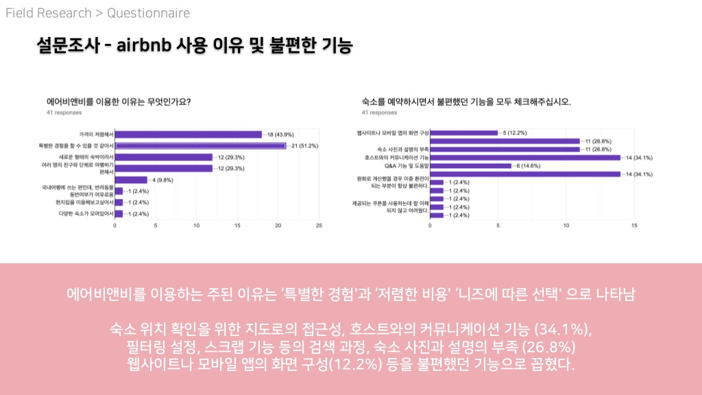 에어비앤비 / 라이트브레인 UX 아카데미 김O윤, 안O현18