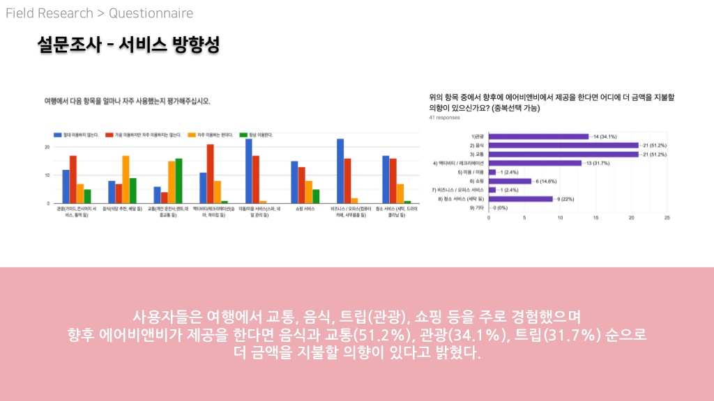 에어비앤비 / 라이트브레인 UX 아카데미 김O윤, 안O현19
