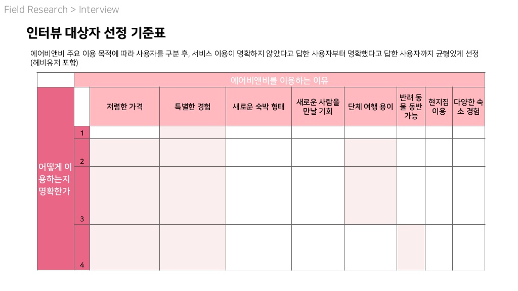 에어비앤비 / 라이트브레인 UX 아카데미 김O윤, 안O현20