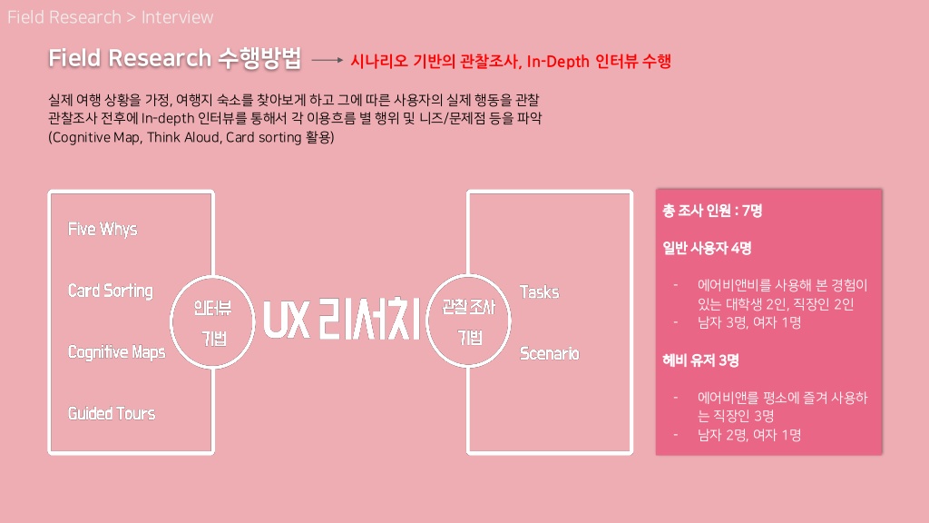 에어비앤비 / 라이트브레인 UX 아카데미 김O윤, 안O현21