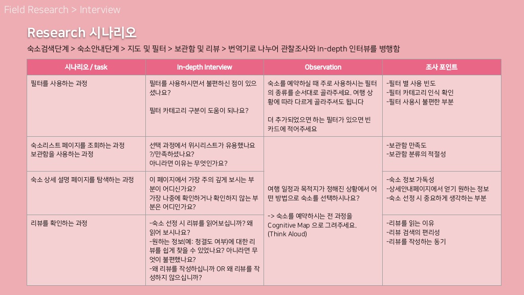 에어비앤비 / 라이트브레인 UX 아카데미 김O윤, 안O현24