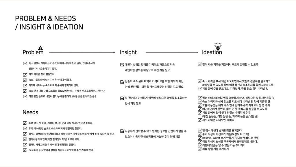 에어비앤비 / 라이트브레인 UX 아카데미 김O윤, 안O현29