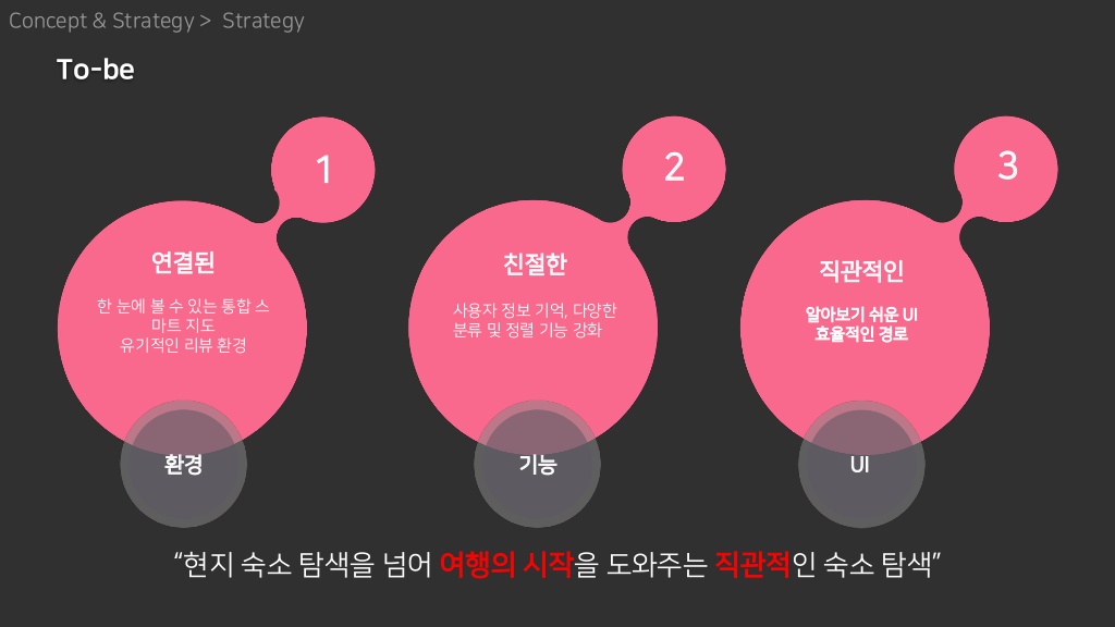 에어비앤비 / 라이트브레인 UX 아카데미 김O윤, 안O현31