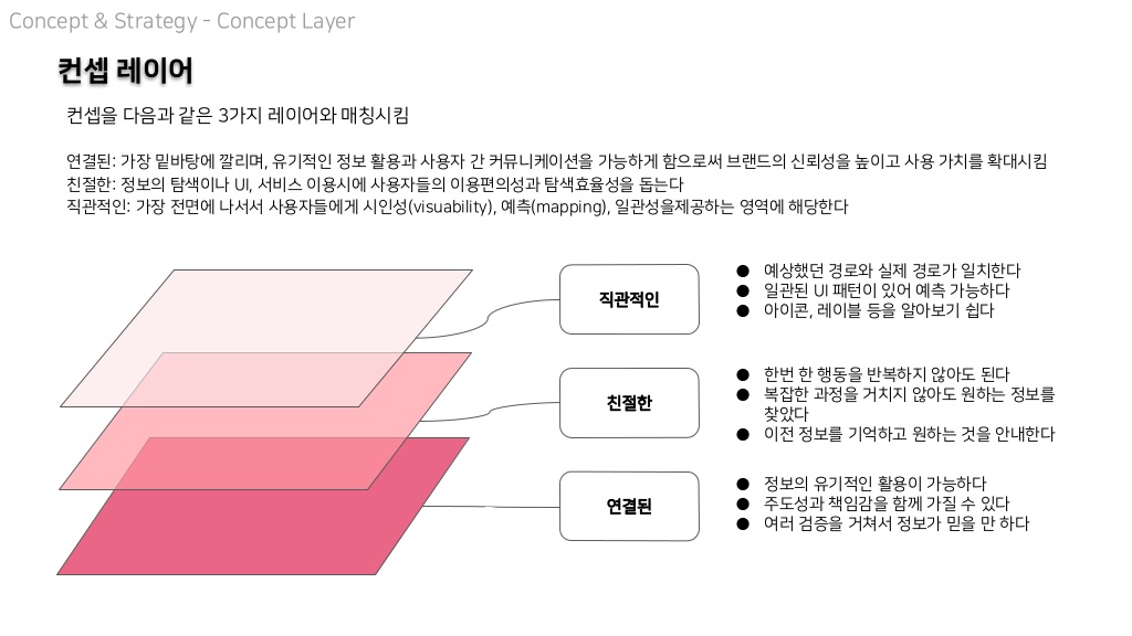 에어비앤비 / 라이트브레인 UX 아카데미 김O윤, 안O현32