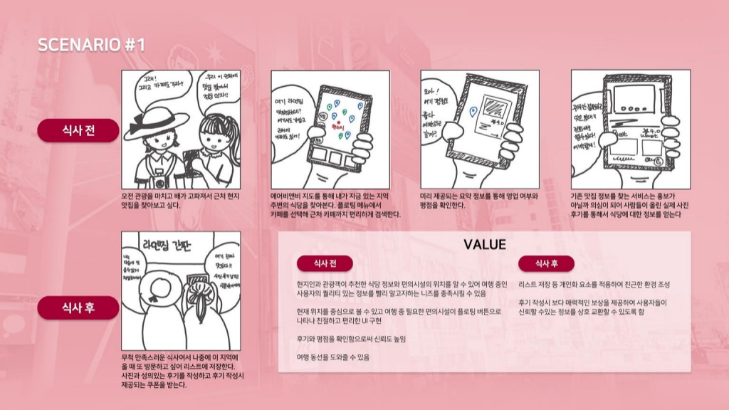 에어비앤비 / 라이트브레인 UX 아카데미 김O윤, 안O현36