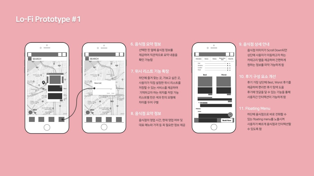 에어비앤비 / 라이트브레인 UX 아카데미 김O윤, 안O현38