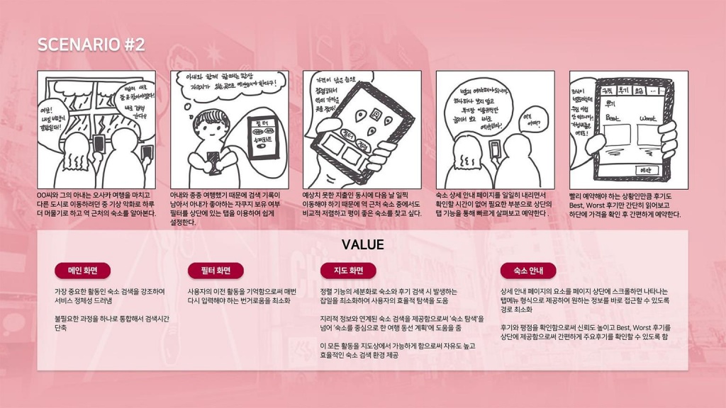 에어비앤비 / 라이트브레인 UX 아카데미 김O윤, 안O현39