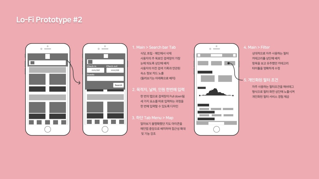 에어비앤비 / 라이트브레인 UX 아카데미 김O윤, 안O현40