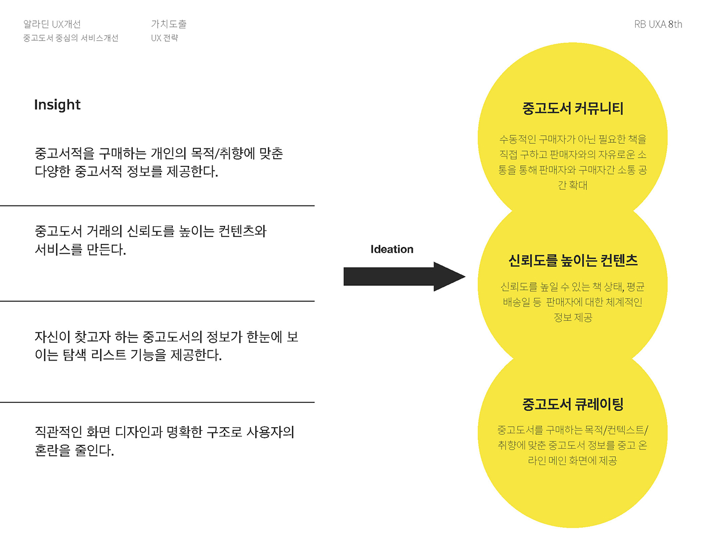 알라딘 / 라이트브레인 UX 아카데미 김O경, 권O정, 이O영18