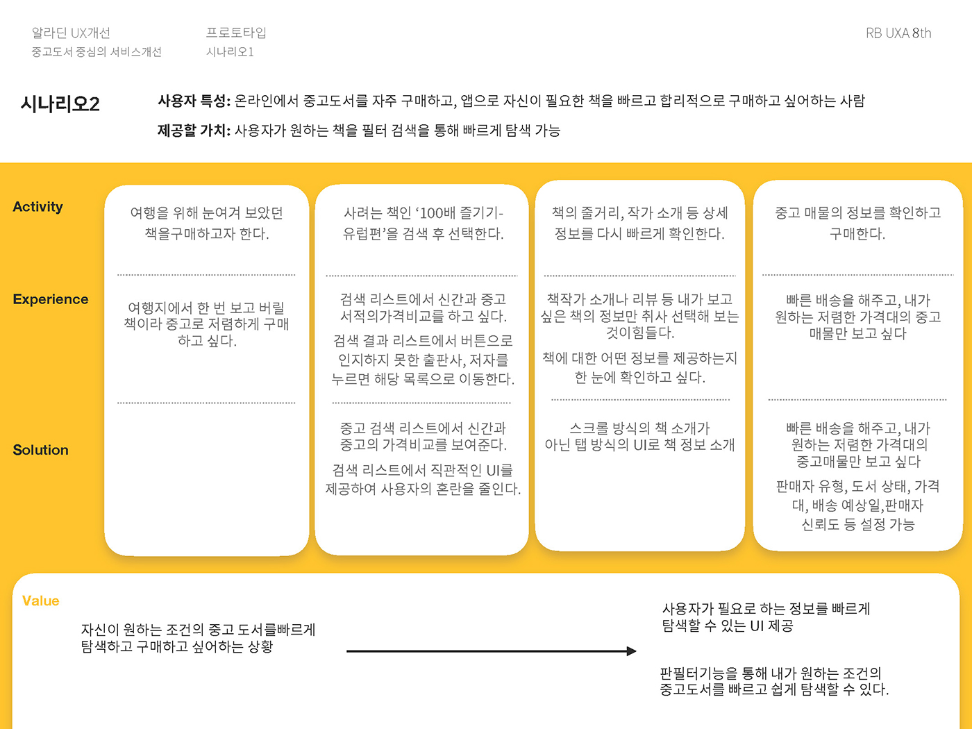 알라딘 / 라이트브레인 UX 아카데미 김O경, 권O정, 이O영25