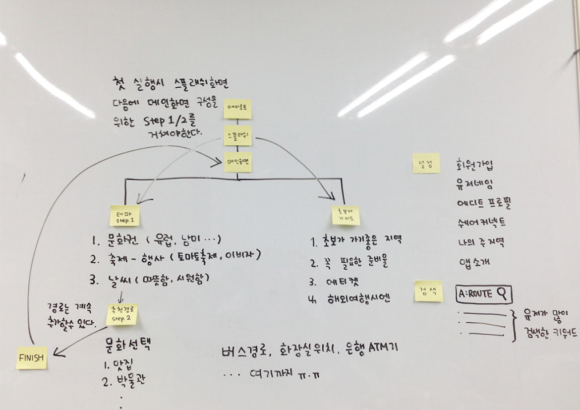 A:ROUTE / WMDS 소현8