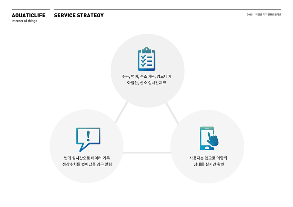 AQUATIC LIFE / WMDS  최윤정3