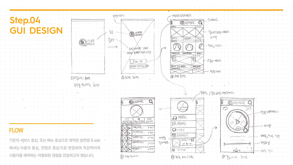 B-SIDE / WMDS  최윤진13