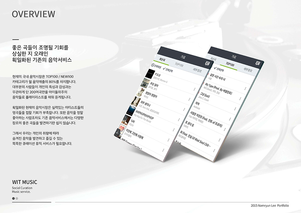 WIT MUSIC / WMDS  남륜2