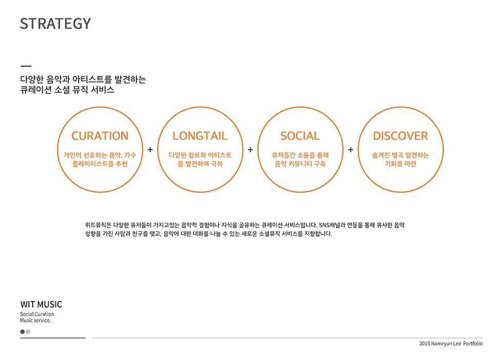 WIT MUSIC / WMDS  남륜3
